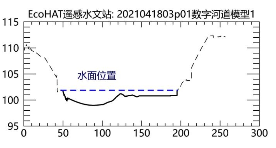 D:\北师\野外\西安2021.04\海河张坊\海河张坊\河道流量.jpg河道流量