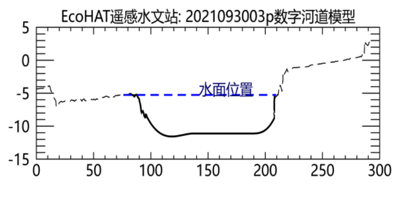 2021093003p当日流量图