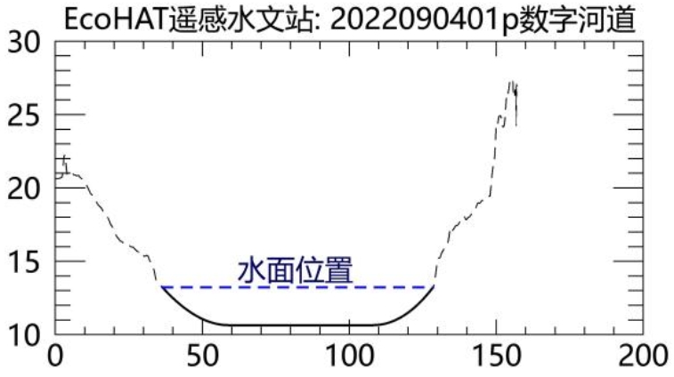 2022090401p水面图