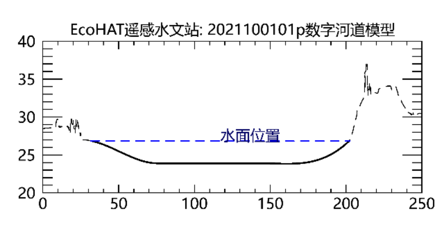 2021100101p当日流量图图