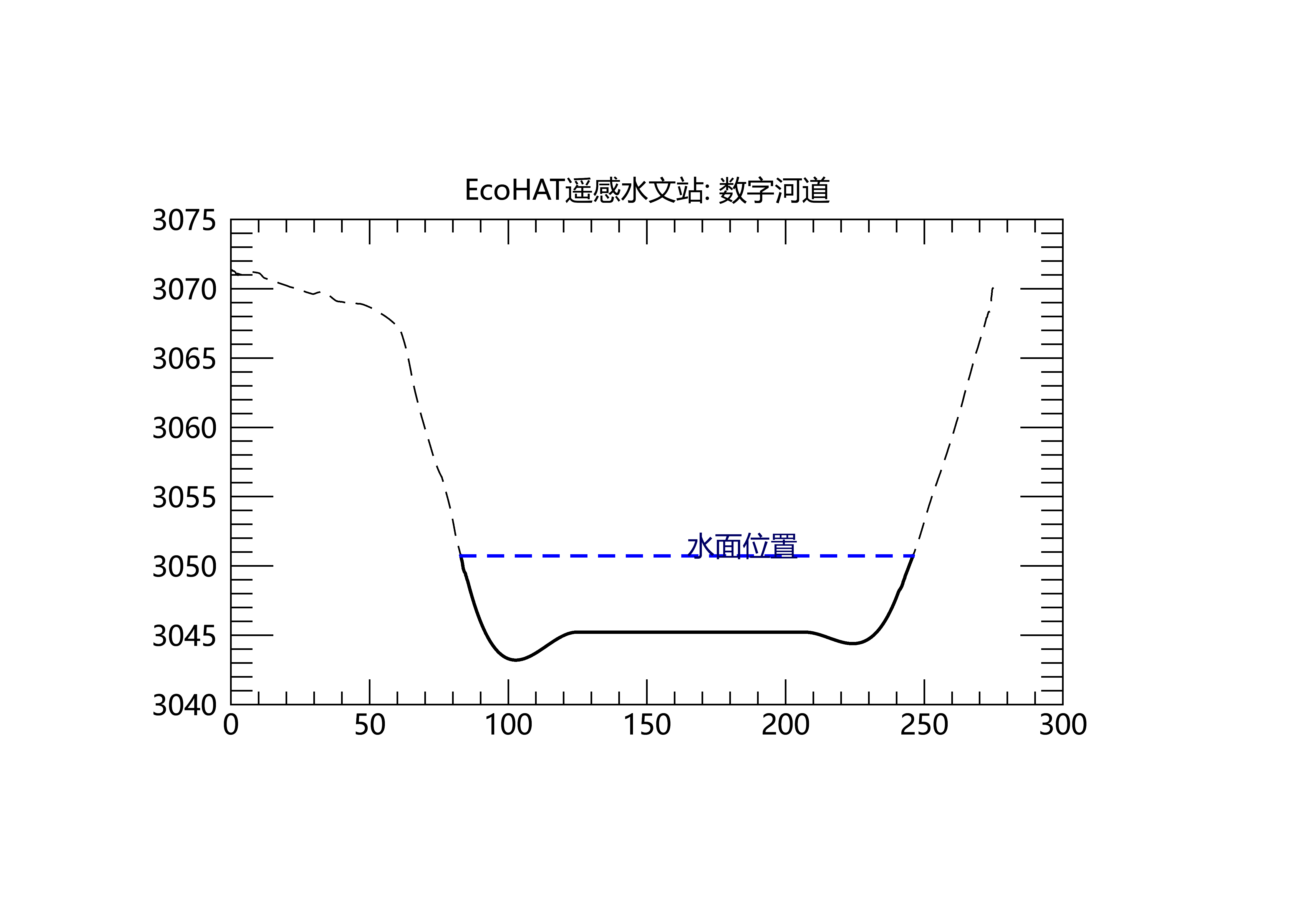 数字河道断面图.png