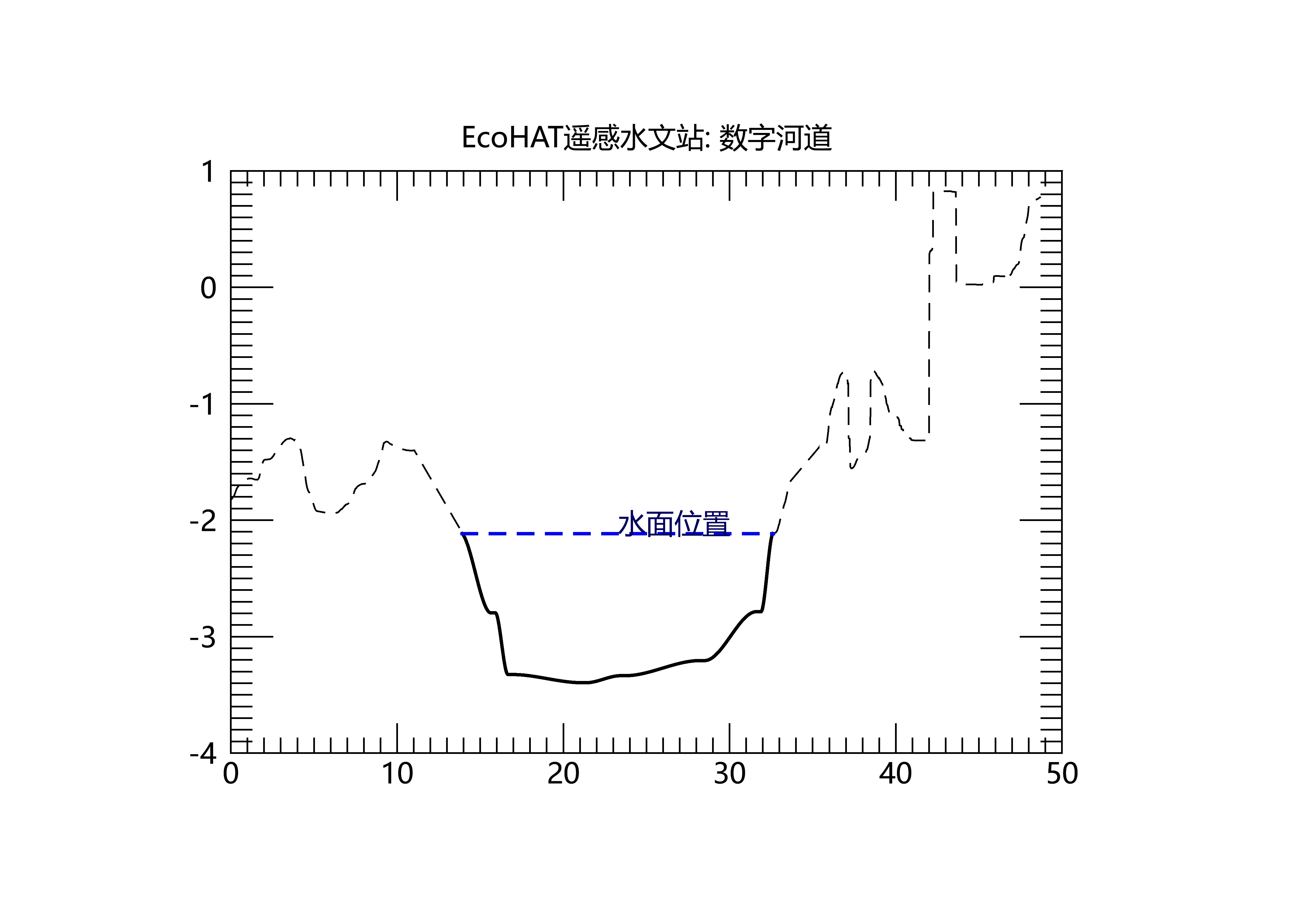 当日流量.jpg