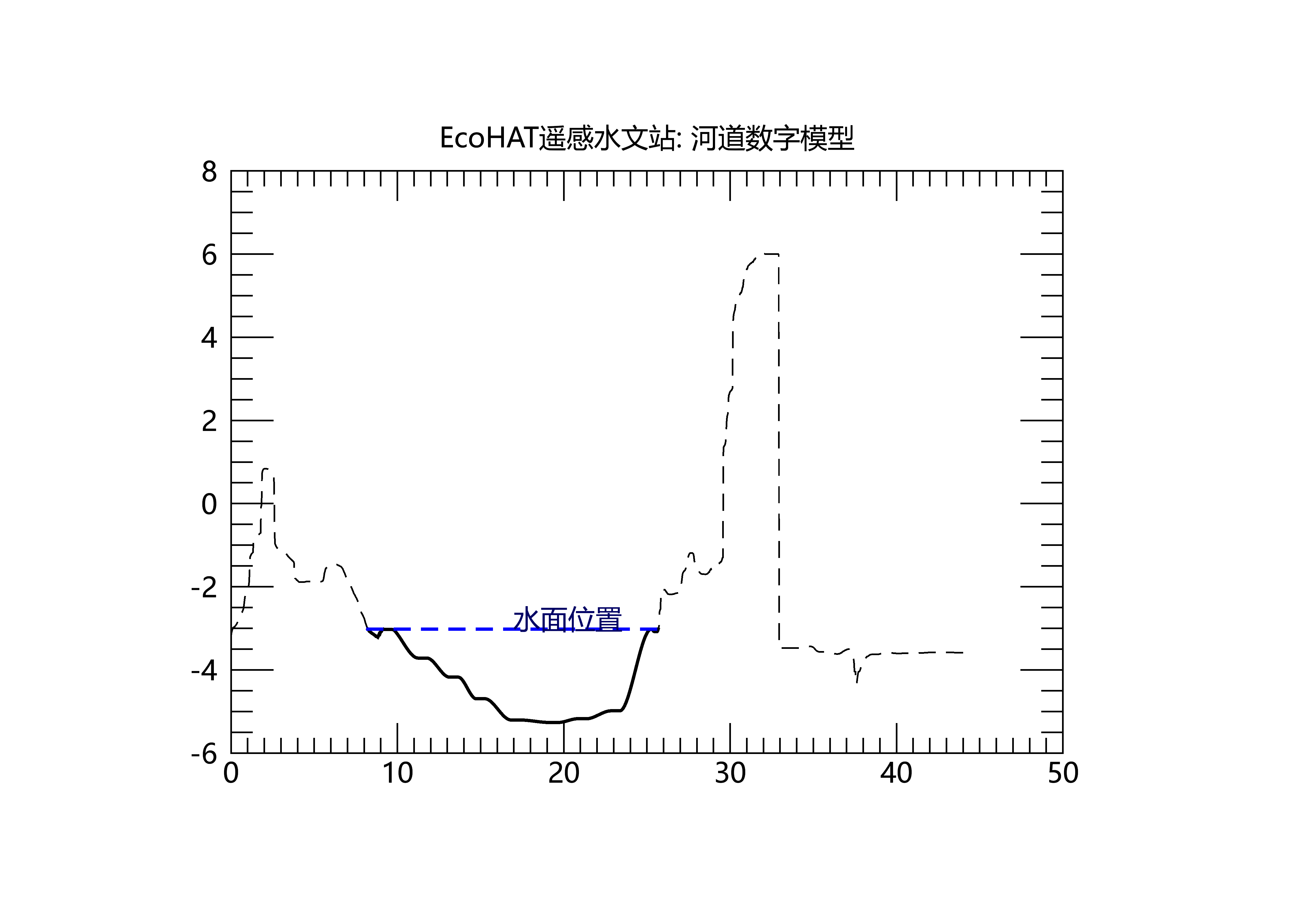 5当月流量上传图.png