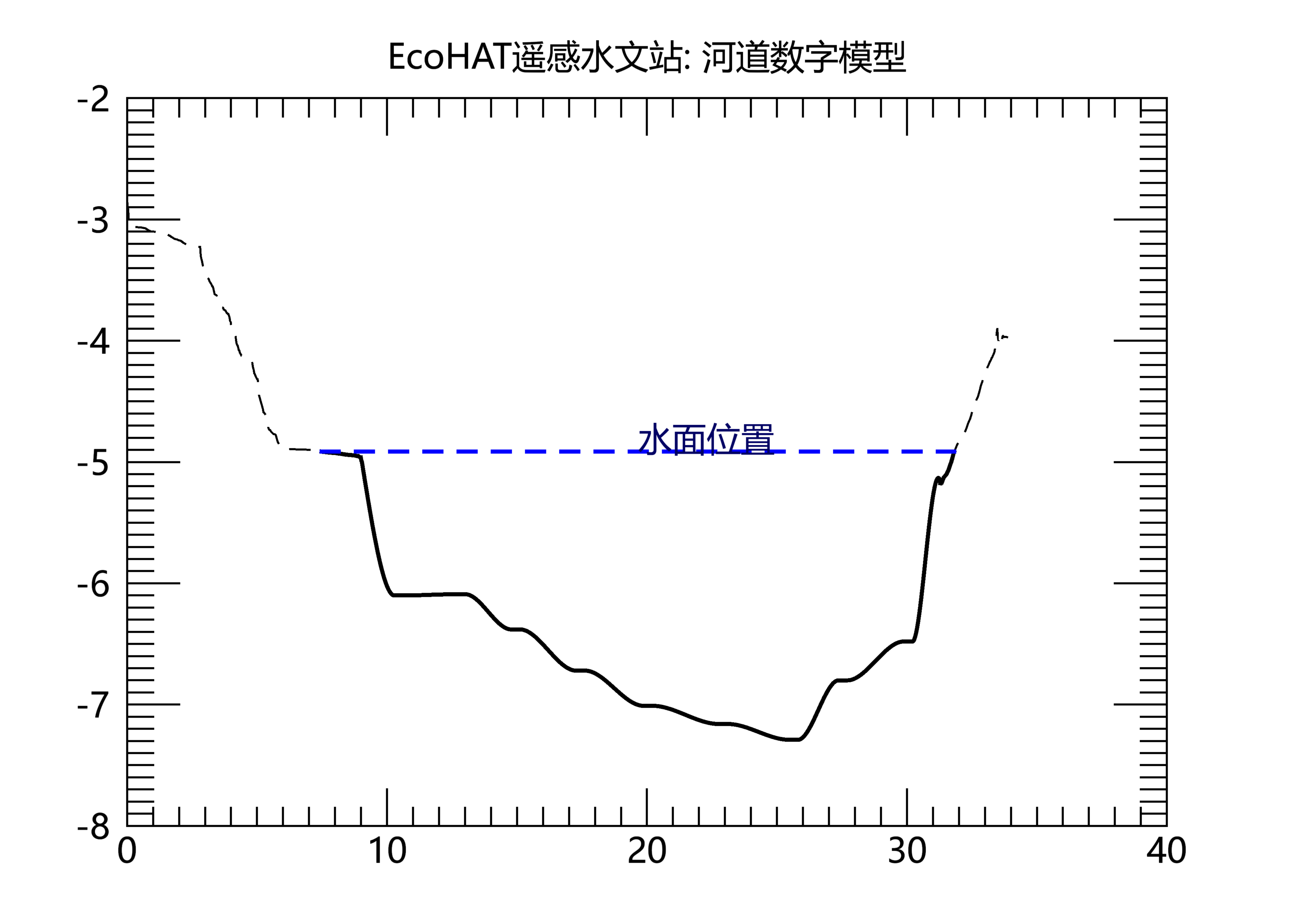 当月流量.png