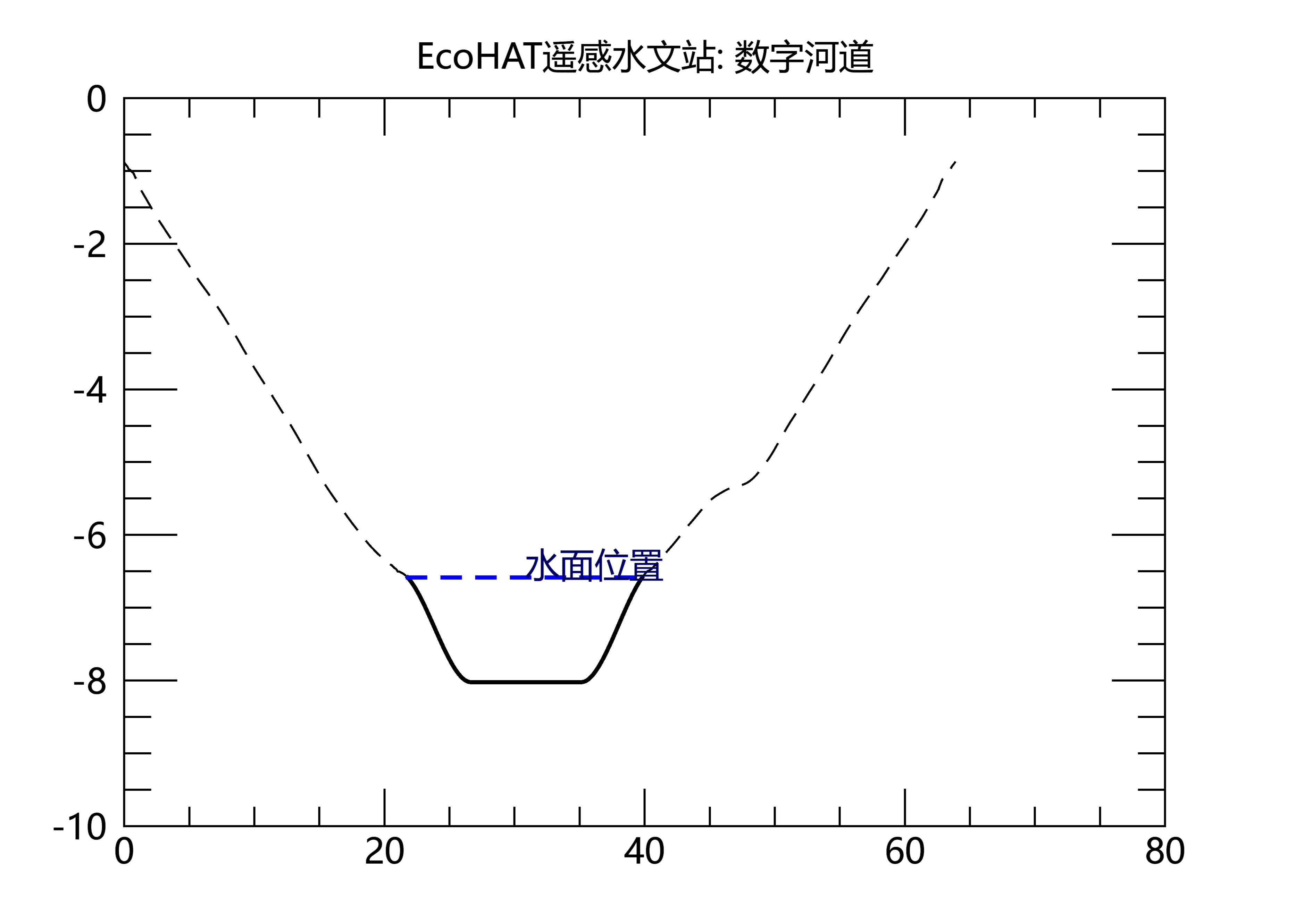 数字河道断面图.png