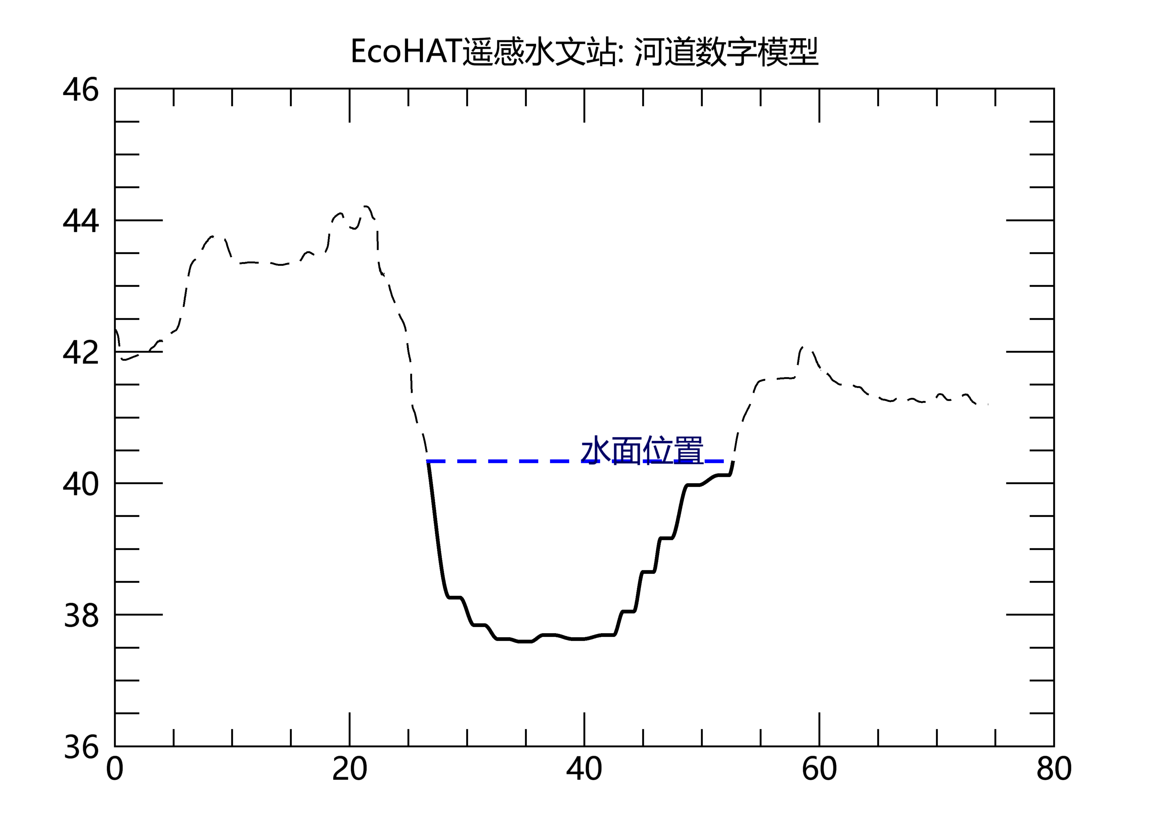 6上传河道段main.png