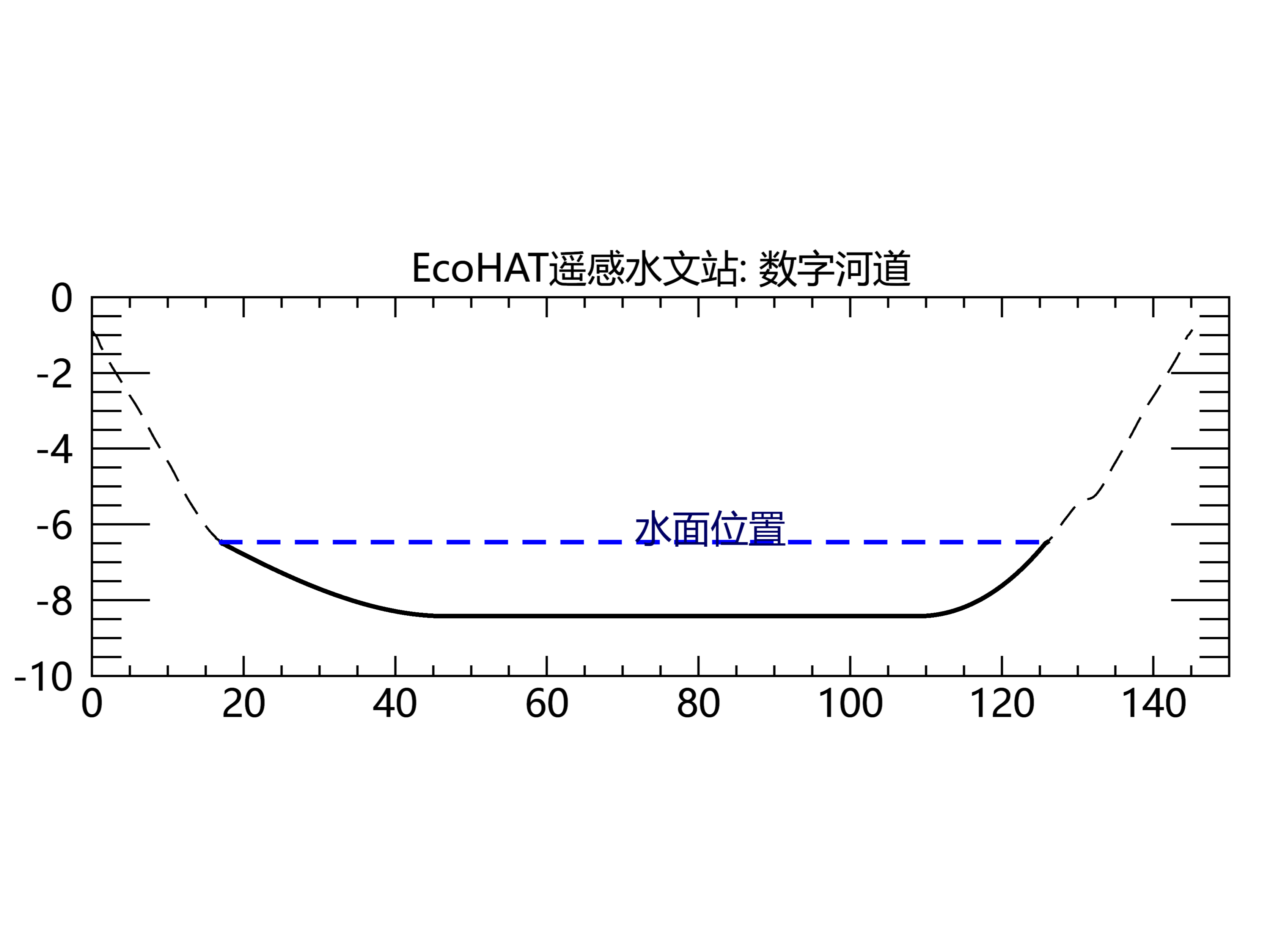 数字河道图.png