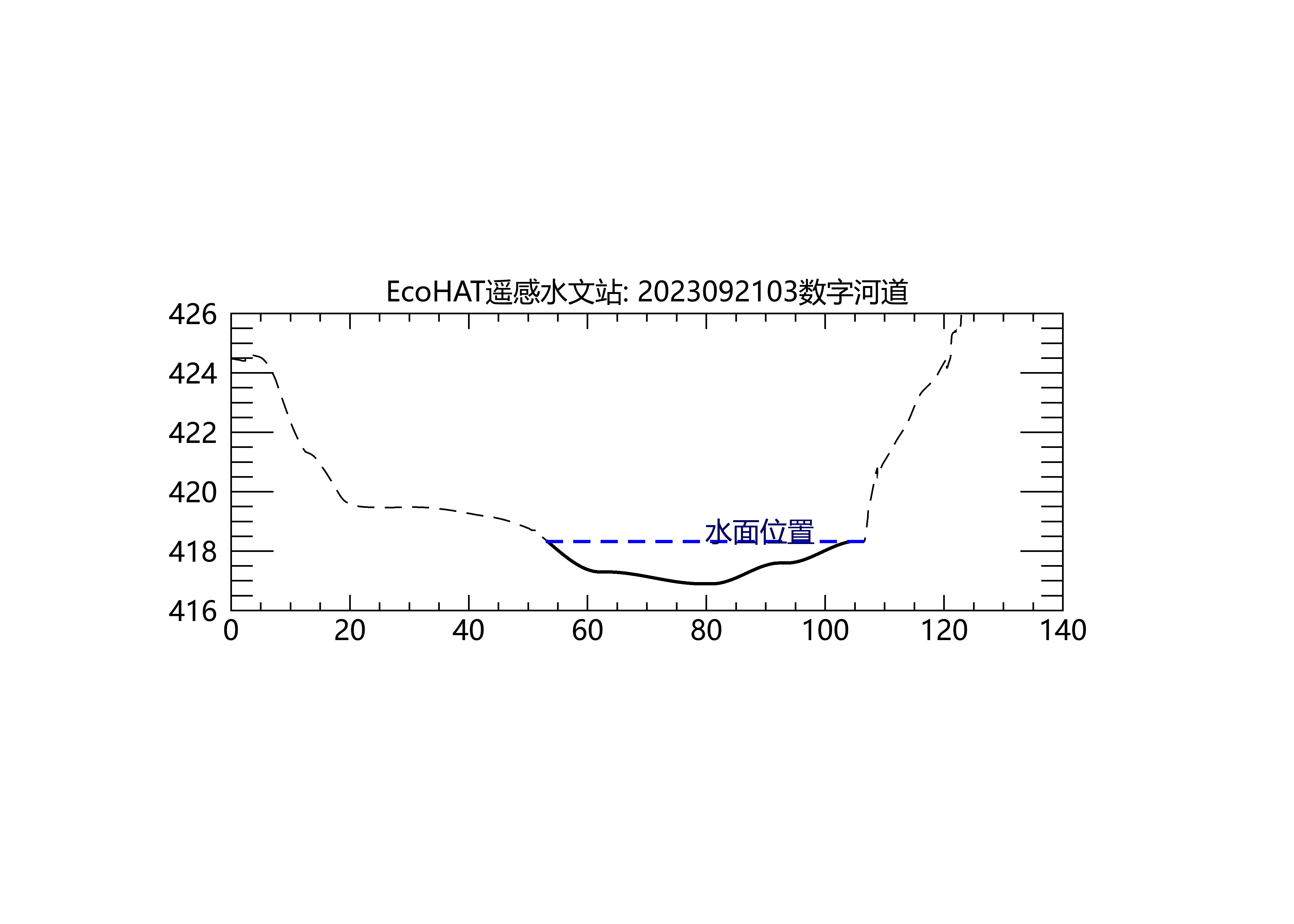 2023092103水位图.jpg