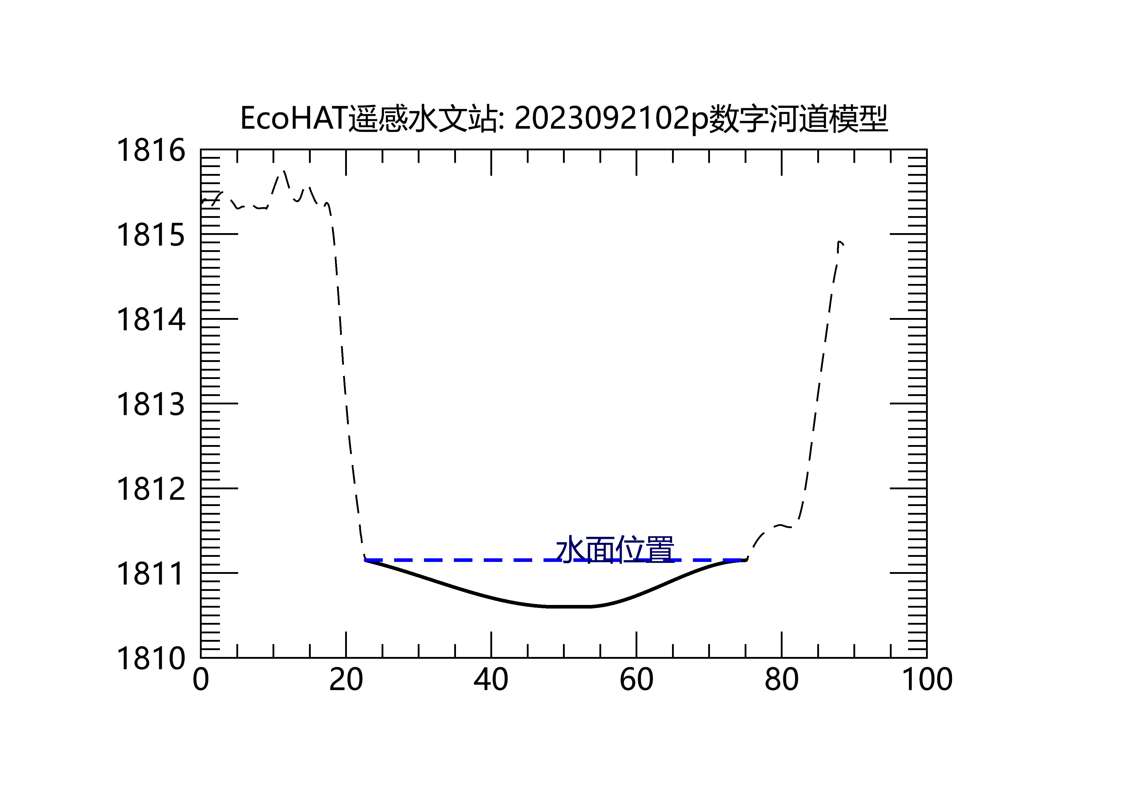 2023092102p水位图.jpg
