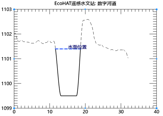 092203断面图.png