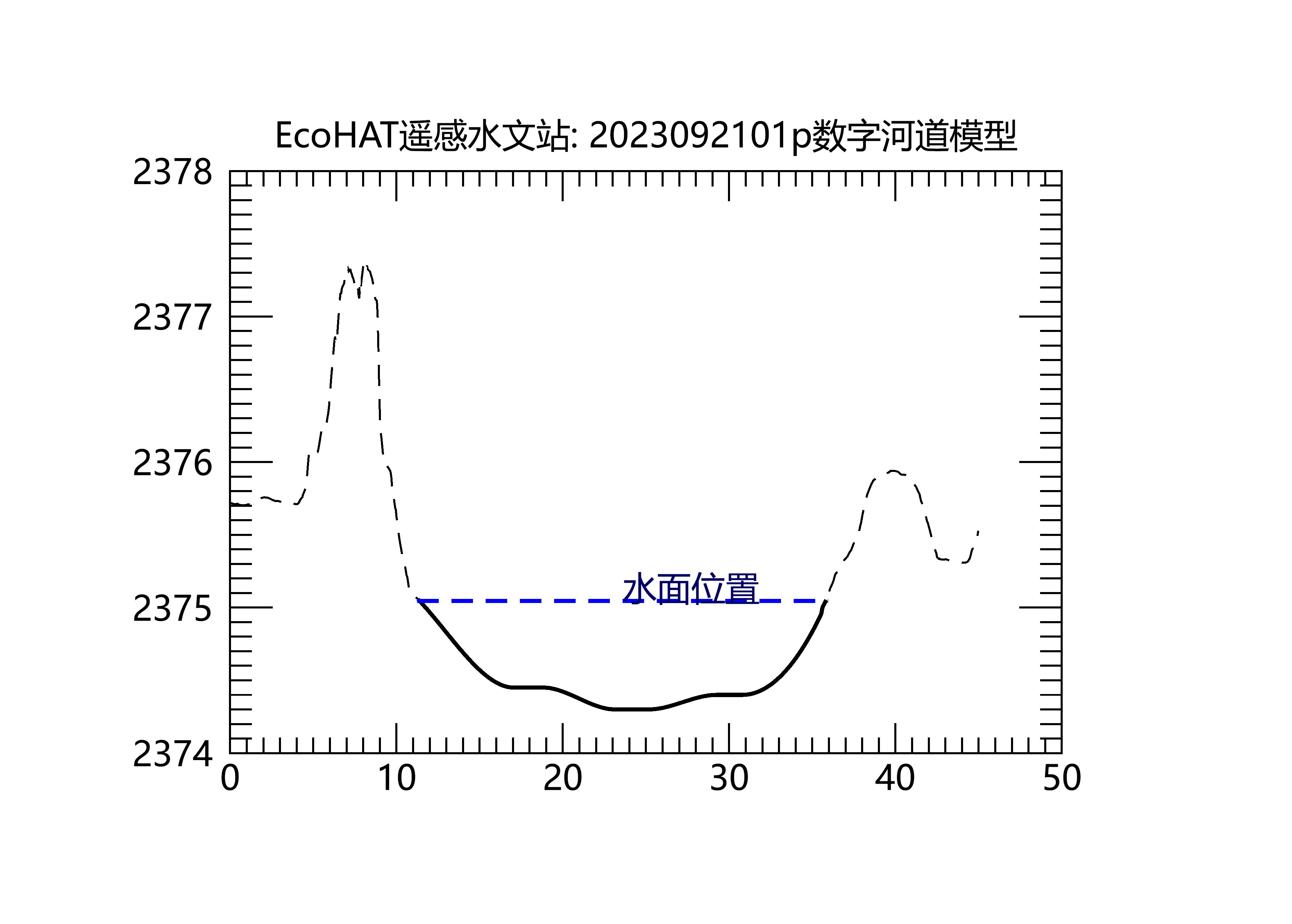2023092101p水位图.jpg